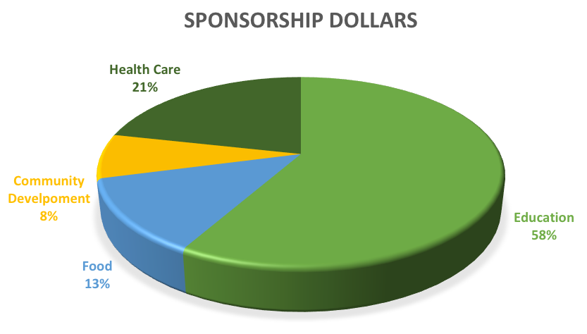 How Kuwasha Sponsorship money is spent